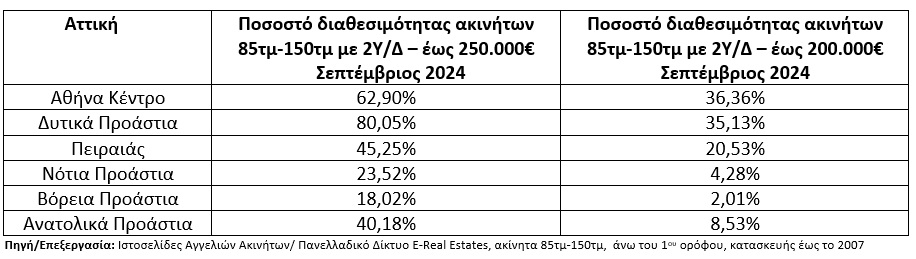 spitimou-diathesima akinita1.jpg